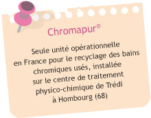 Chromapur